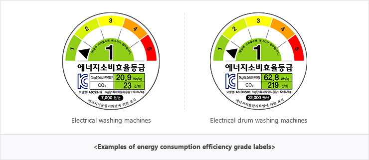 Examples of energy consumption efficiency grade labels - Electrical washing machines / Electrical drum washing machines